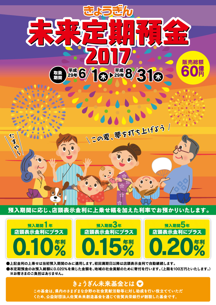 きょうぎん未来定期預金2017