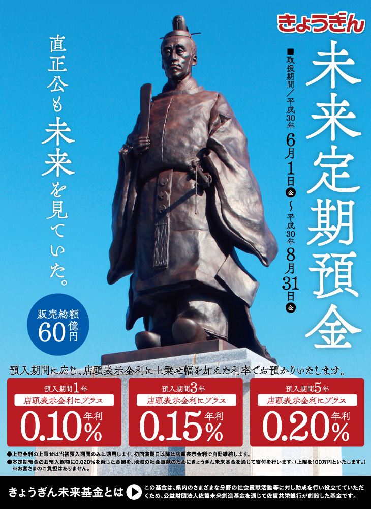 きょうぎん 「未来定期預金」
