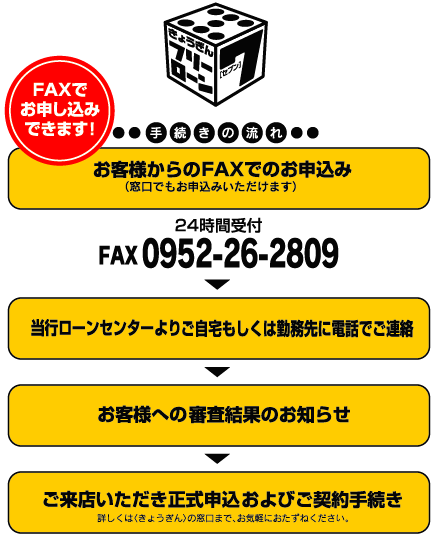 FAXからのお申込み