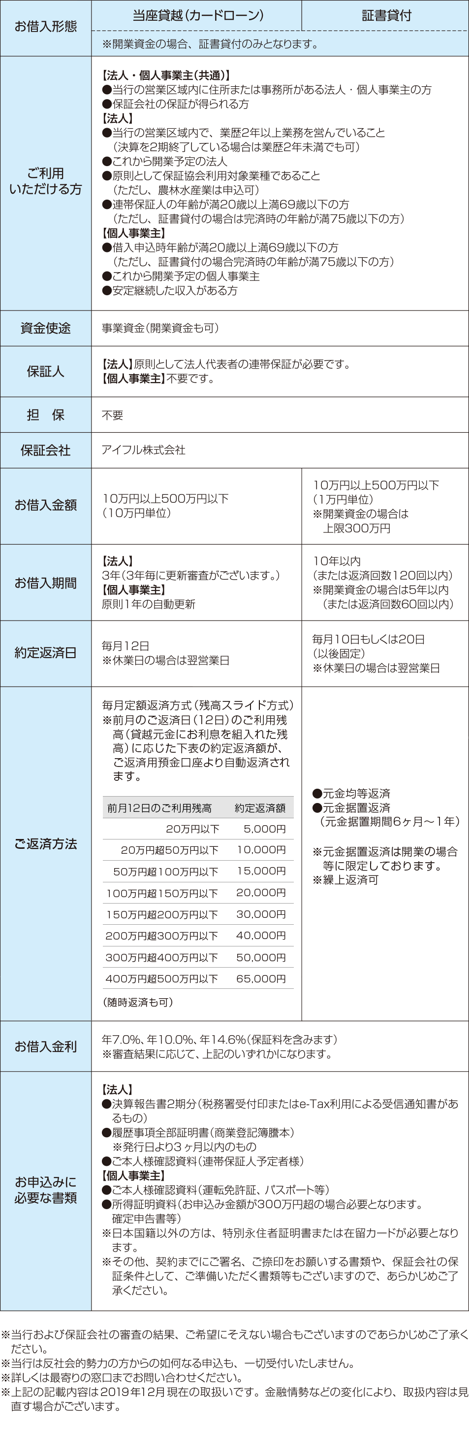 商品概要