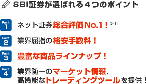 SBI証券が選ばれる4つのポイント