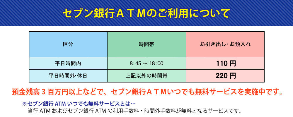 セブン銀行ATMいつでも無料サービス