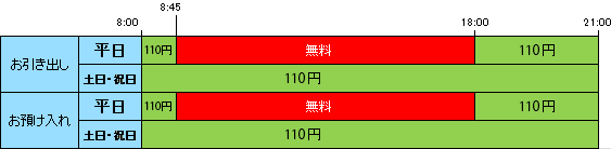 SBK加盟行 （福岡中央銀行、長崎銀行、豊和銀行、宮崎太陽銀行、南日本銀行 の5行）のATM