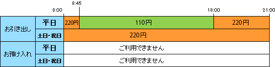 その他金融機関ATM