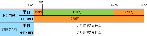 国の主要コンビニエンスストアに設置されているATM