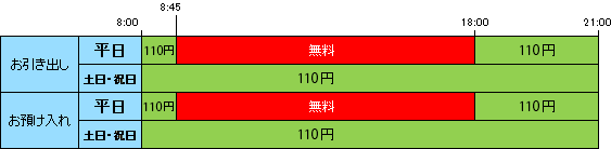 SBK加盟行のキャッシュカード