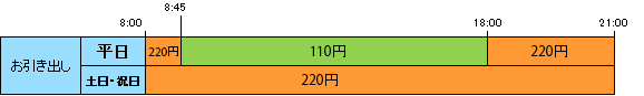 SBK加盟行以外のキャッシュカード